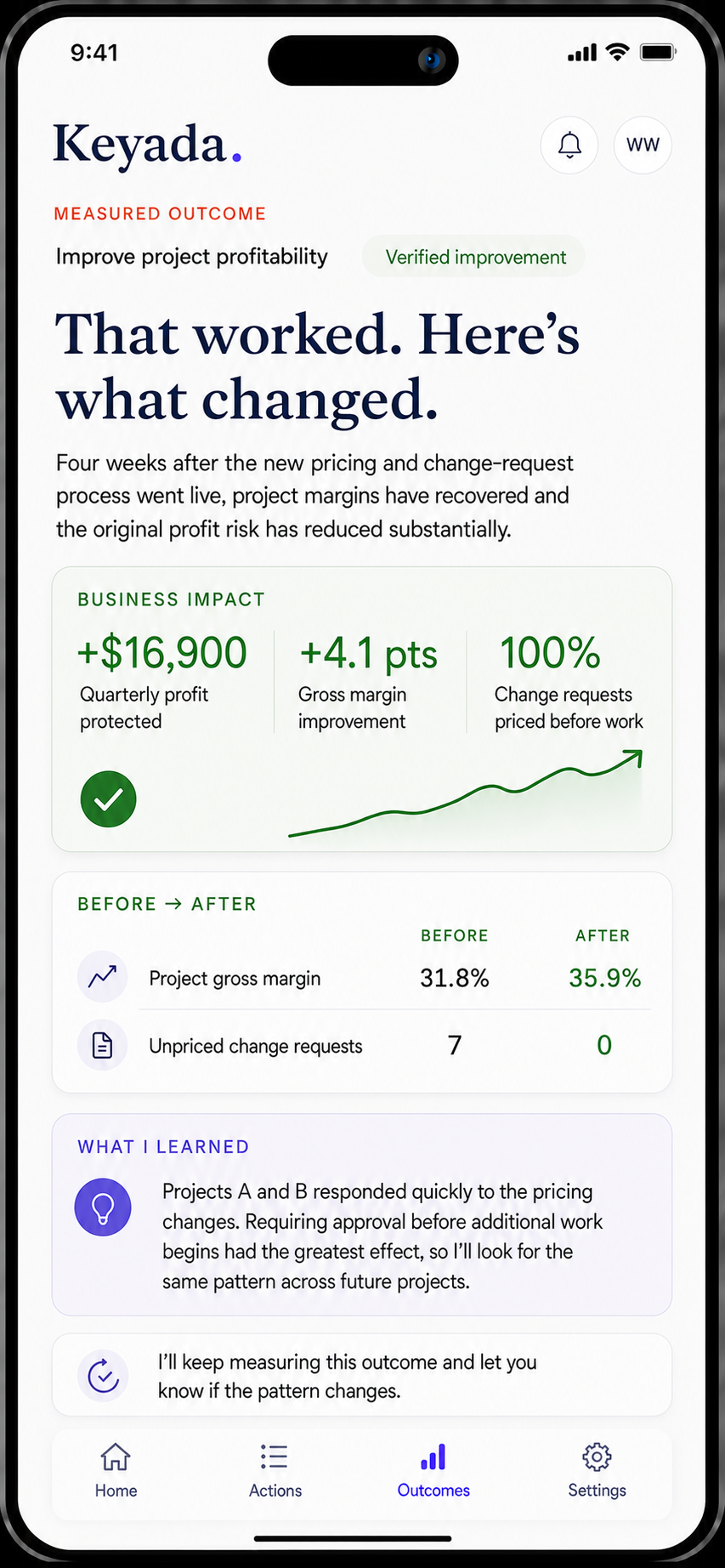 Keyada measured outcome showing verified business improvement